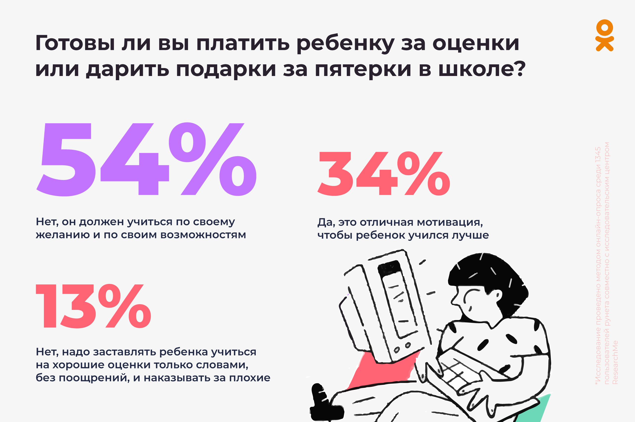 56% матерей хотят открыто делиться своими проблемами в социальных сетях