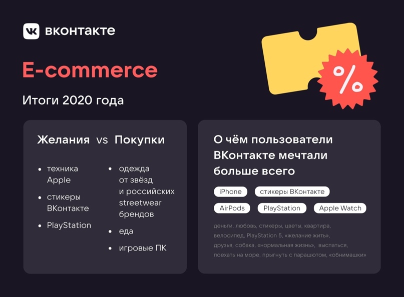 ВКонтакте выяснила, о чём мечтали пользователи в 2020 году