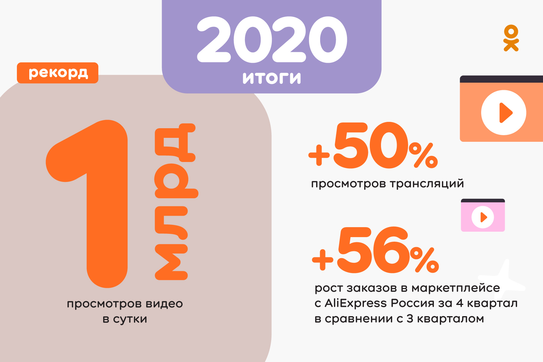 Почти 1 млрд руб за мобильные игры: итоги 2020 года Одноклассников