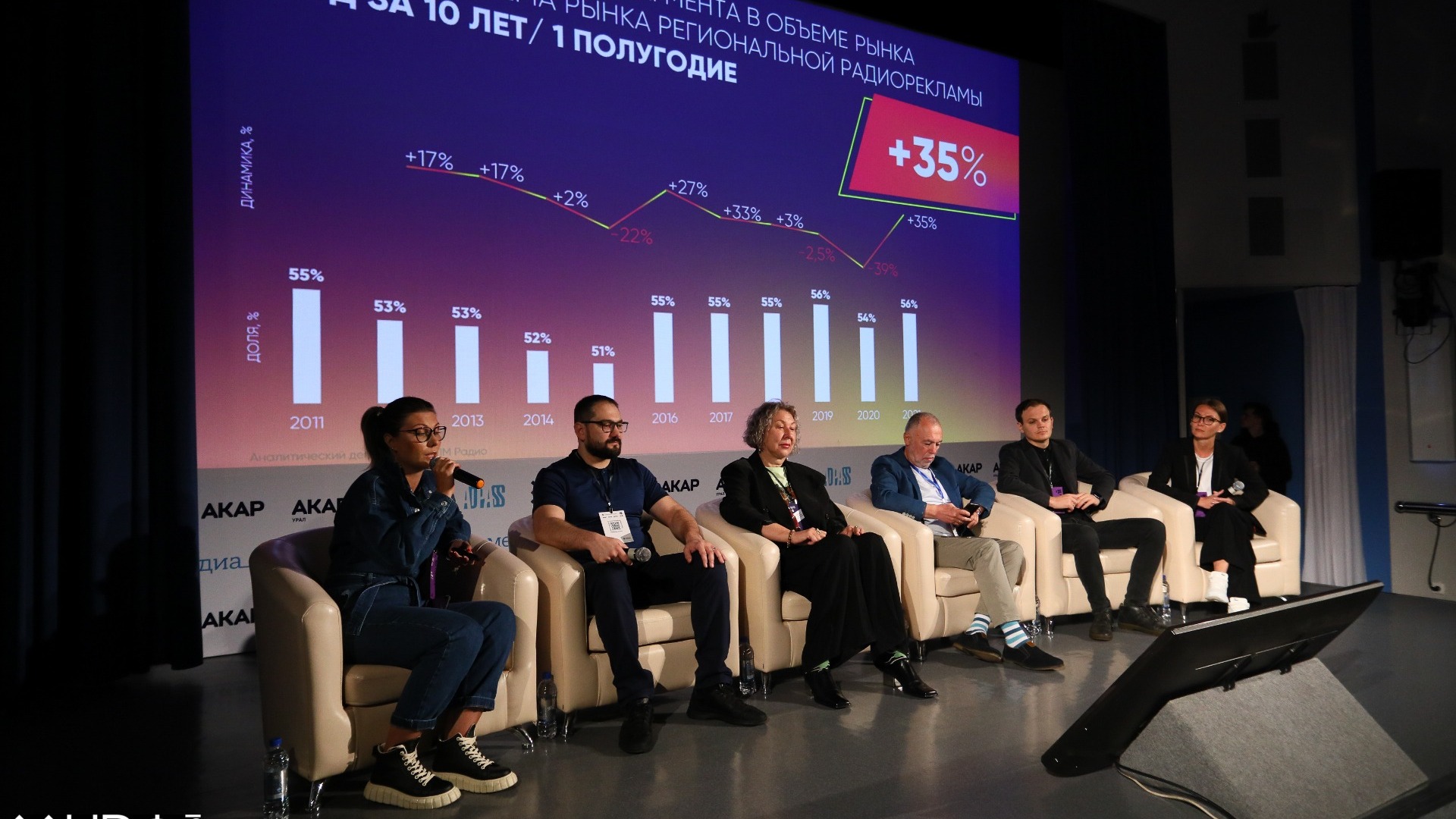На НРФ «Регионы» в Екатеринбурге обсудят изменения на рекламном рынке